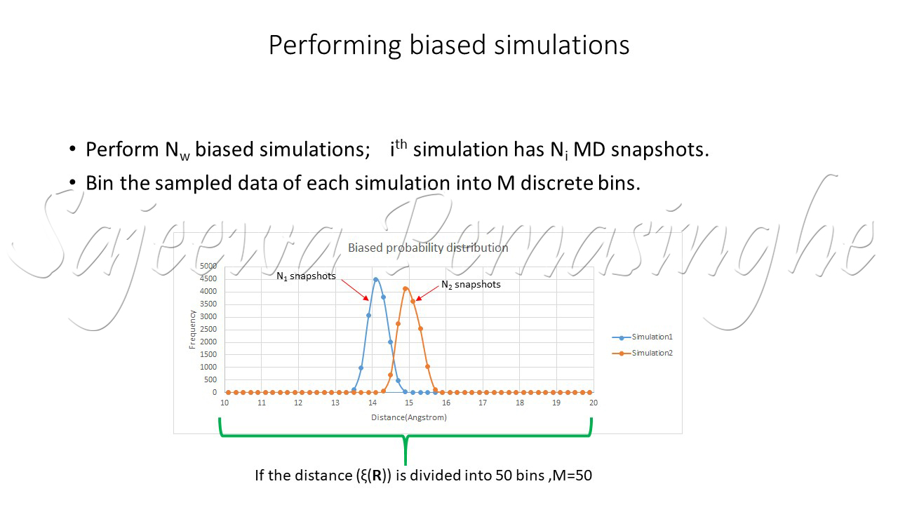 Wham Method Umbrella sampling and Weighted Histogram Analysis Method (WHAM ...
